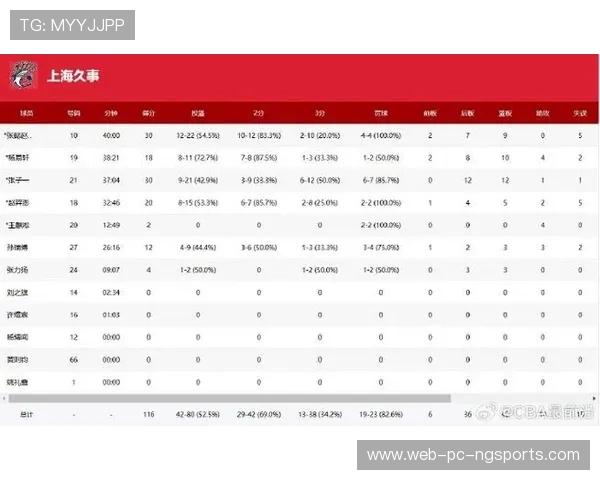 上海篮球队以97分领跑大师赛积分榜展现强大实力